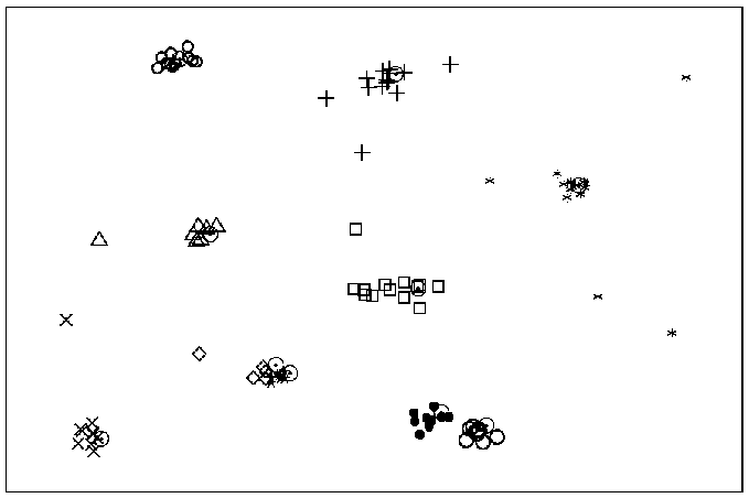 \resizebox*{15cm}{!}{\includegraphics{clustering.eps}}